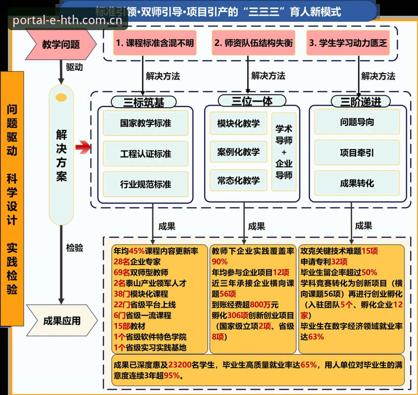 HTH体育平台V2.3.0 vs V2.2.0：更新内容对比与使用体验分析
